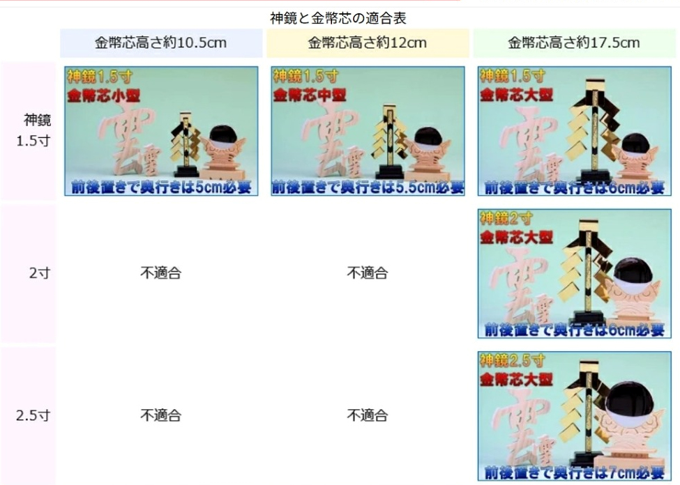 平神鏡と金幣芯の組み合わせ