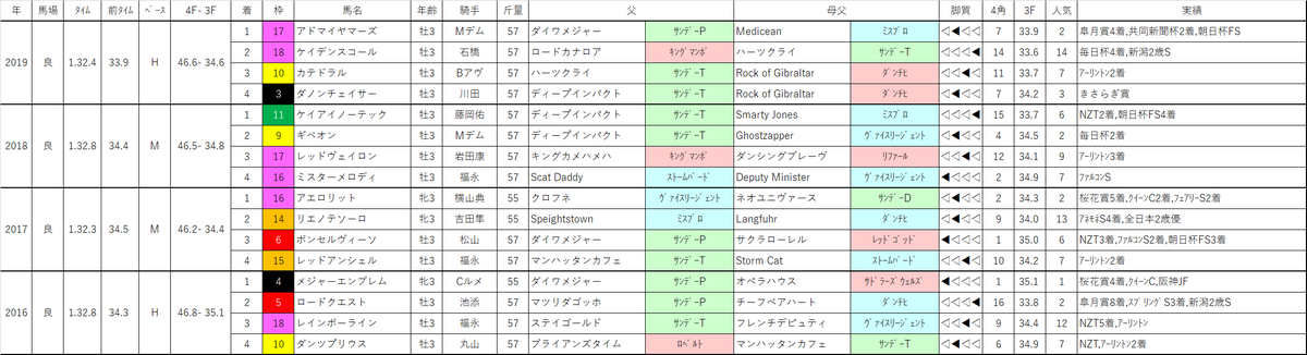 f:id:omame-keibakenkyu:20200510005913p:plain f:id:omame-keibakenkyu:20200510005913p:plain