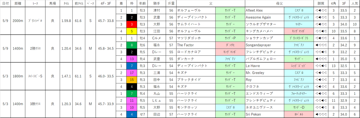 f:id:omame-keibakenkyu:20200510010504p:plain f:id:omame-keibakenkyu:20200510010504p:plain