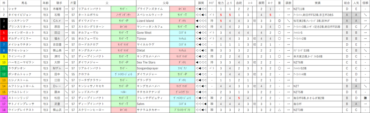 f:id:omame-keibakenkyu:20200510085054p:plain f:id:omame-keibakenkyu:20200510085054p:plain
