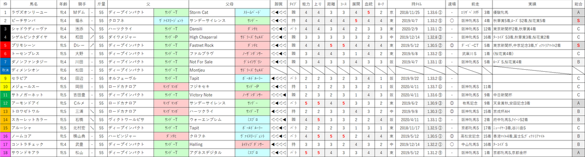 f:id:omame-keibakenkyu:20200517002158p:plain