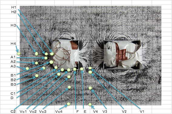 磁石の吸引力 反発力とその磁力線と磁束密度の実験 Omata Yoshiaki6475 S Blog