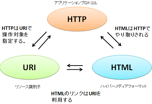 f:id:omatomo:20170717212950p:plain f:id:omatomo:20170717212950p:plain