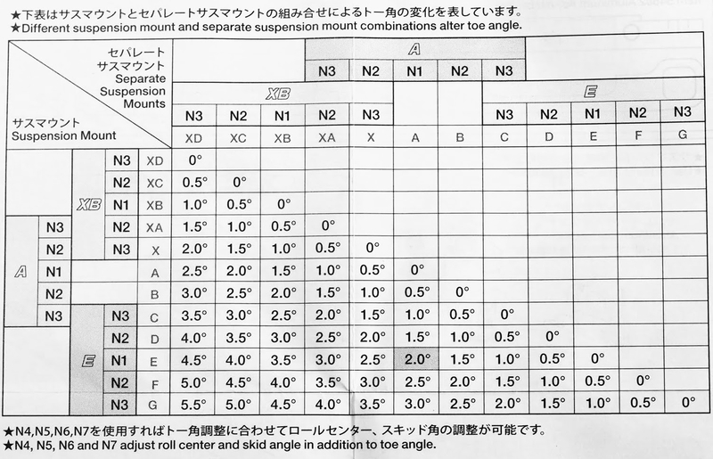 タミヤ TRF420 TA07 サスマウント 組み合わせ ブログ