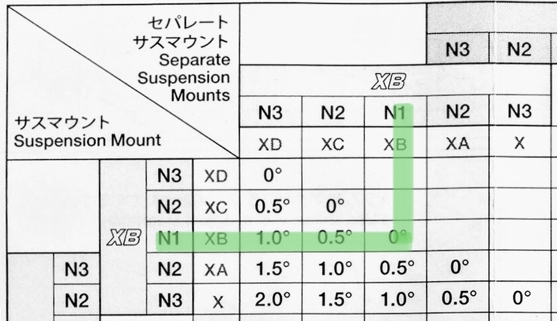 タミヤ TRF420 TA07 サスマウント 組み合わせ ブログ