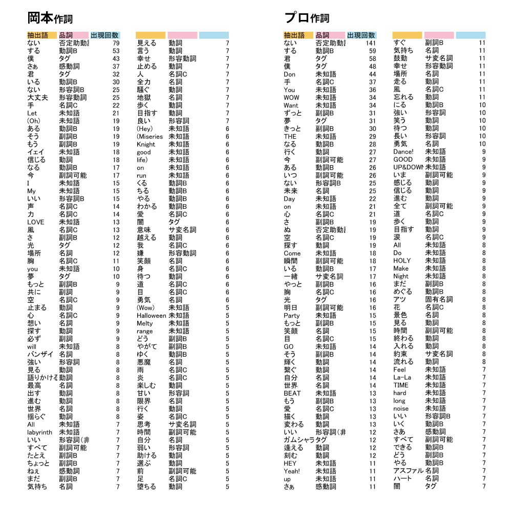 f:id:omiyage1010:20190619233901j:plain