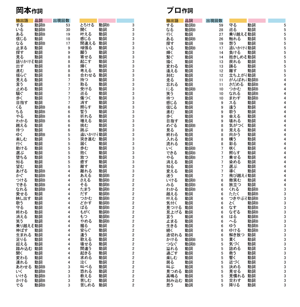 f:id:omiyage1010:20190619234029j:plain