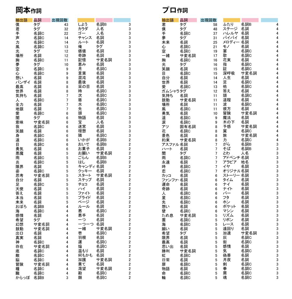 f:id:omiyage1010:20190619234110j:plain