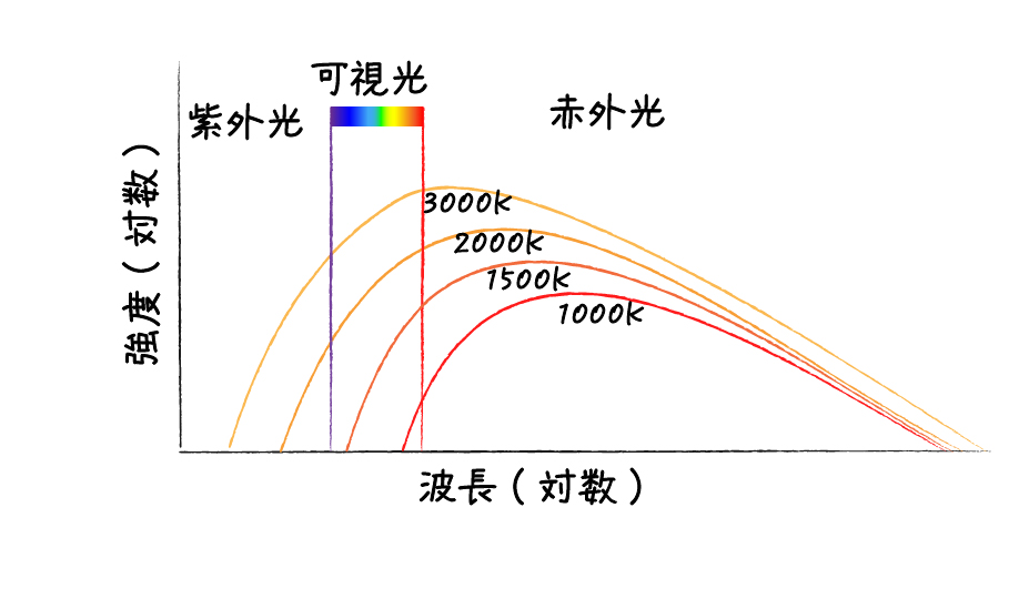 炎 ５ ロウソクの炎の色 化学と歴史のネタ帳