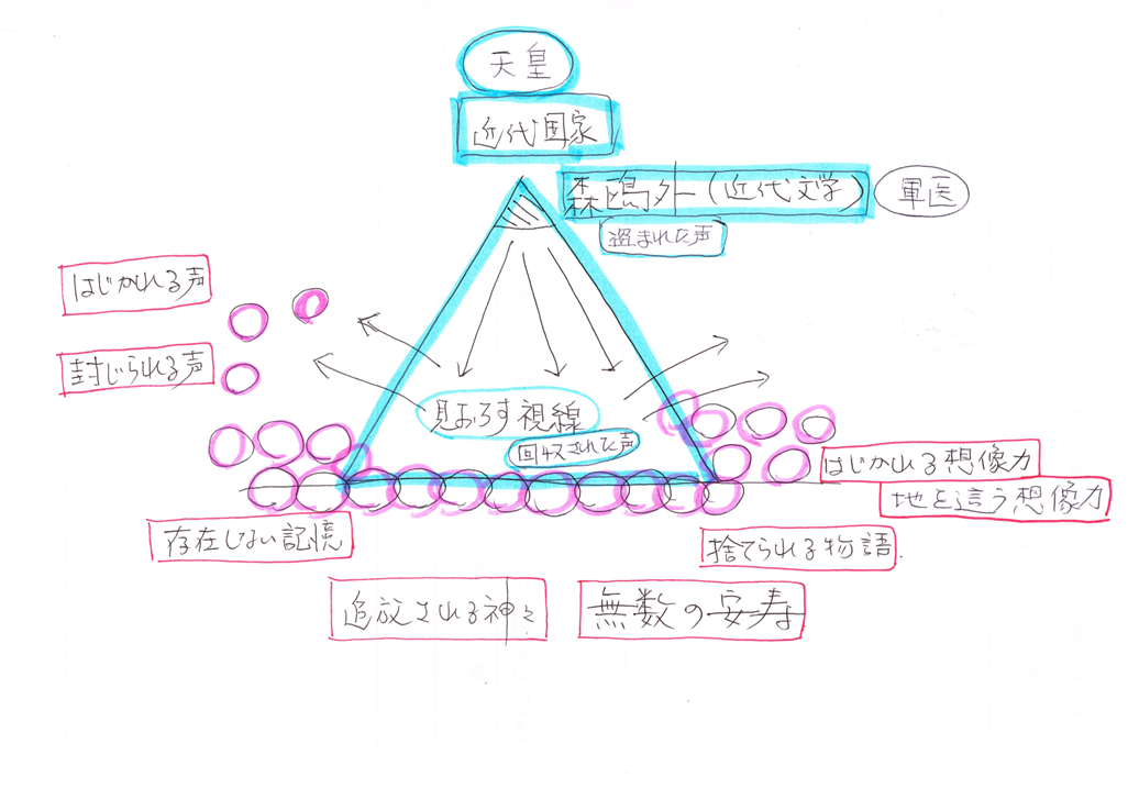 f:id:omma:20190619110355p:plain