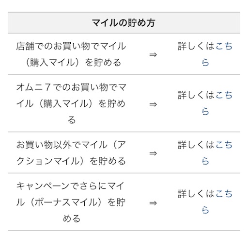 オムニ7 とはなに セブン イレブンで受け取り可能な新しい総合通販サイトは果たして便利なのか 暮らしラク