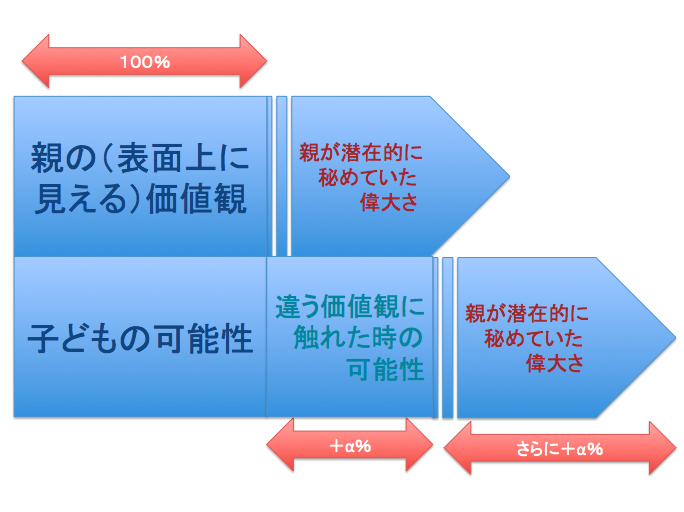 f:id:omocha-m:20160818180614p:plain