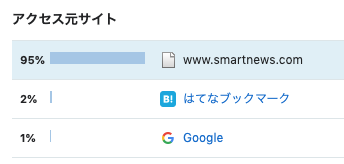f:id:omochi-comb:20190511172144p:plain f:id:omochi-comb:20190511172144p:plain