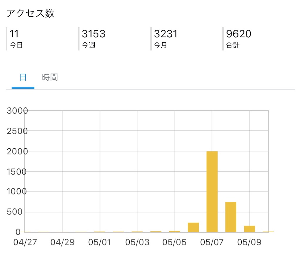 f:id:omochi-comb:20190511175723j:image f:id:omochi-comb:20190511175723j:image