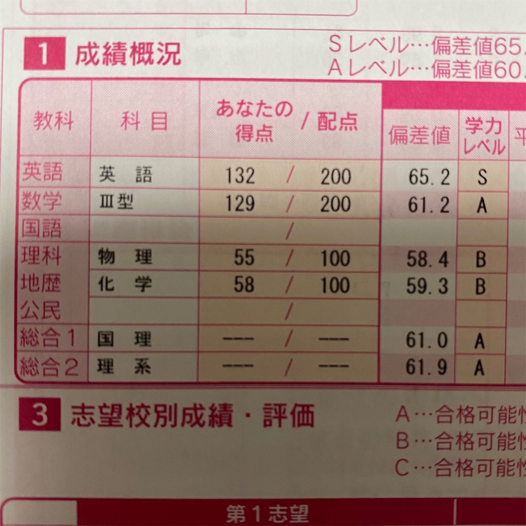 f:id:omochi2021:20210506224227j:image f:id:omochi2021:20210506224227j:image