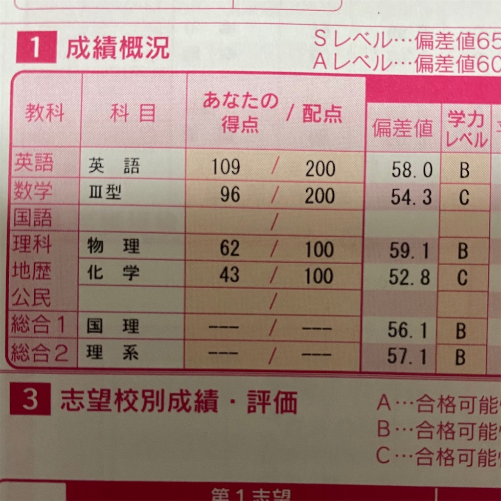 f:id:omochi2021:20210506224230j:image f:id:omochi2021:20210506224230j:image