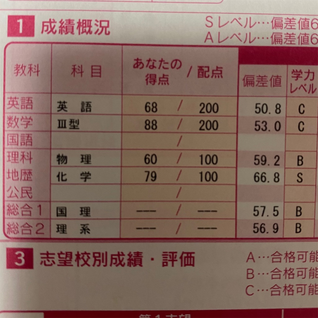 f:id:omochi2021:20210506224237j:image f:id:omochi2021:20210506224237j:image