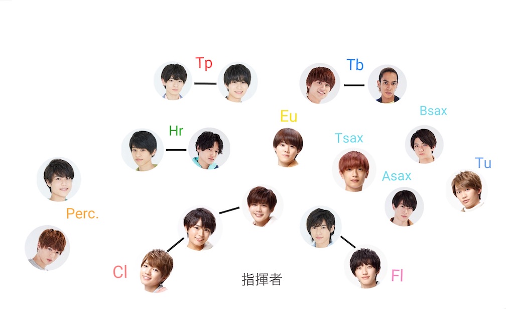 妄想 もしも関西ジャニーズjr が吹奏楽部だったら 関ジュ 一生一度の 最高のトキメキ