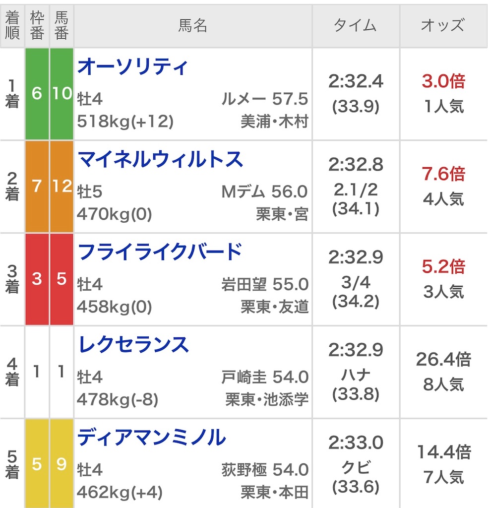 f:id:omoide1234:20211112171206j:image