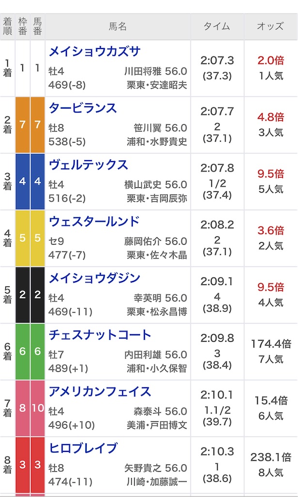 f:id:omoide1234:20211123193527j:image