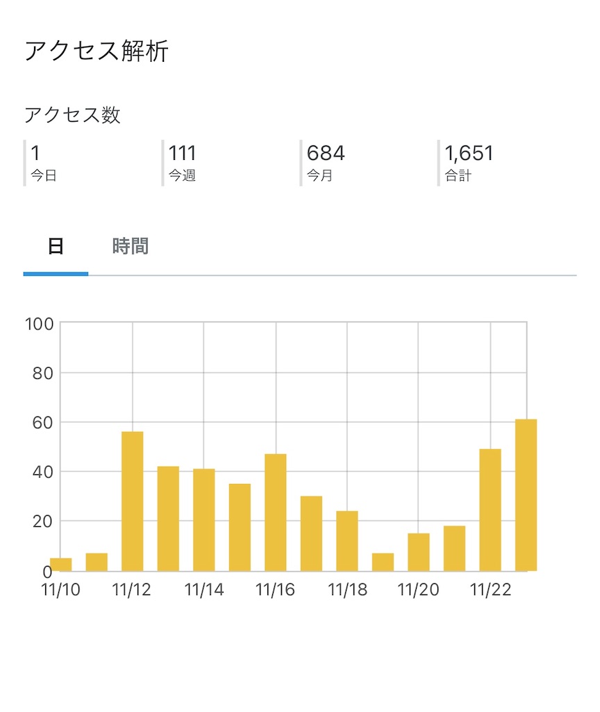 f:id:omoide1234:20211124035646j:image