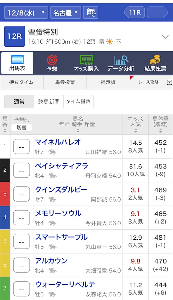 f:id:omoide1234:20211209022854j:image