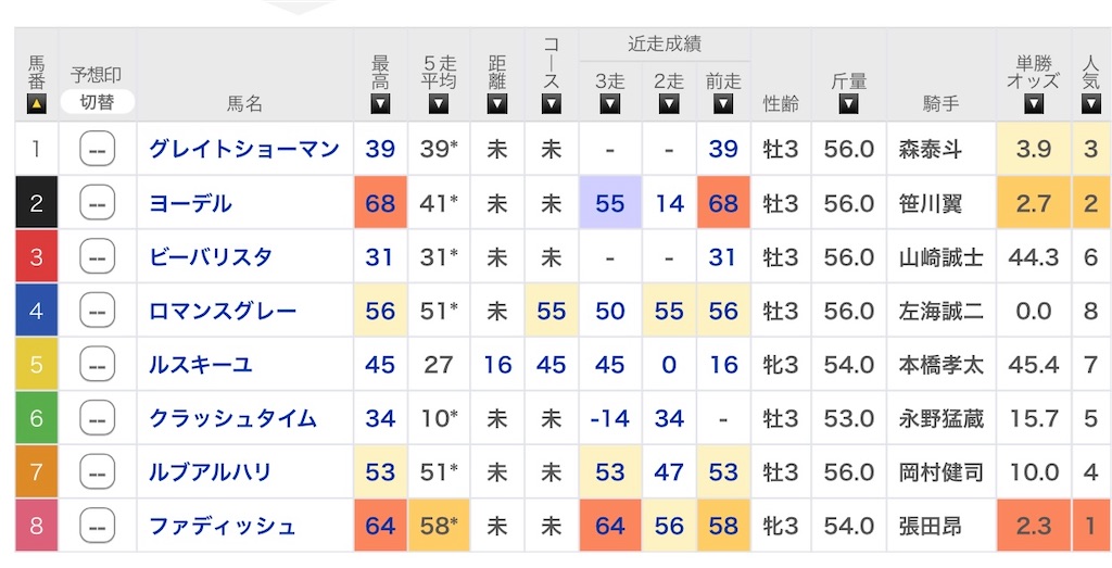f:id:omoide1234:20220112192859j:image