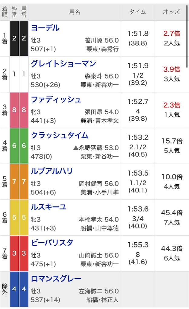 f:id:omoide1234:20220112193051j:image