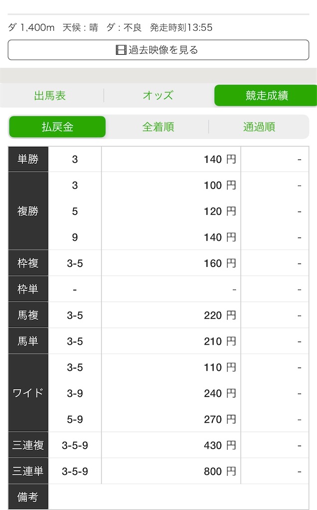 f:id:omoide1234:20220114203613j:image