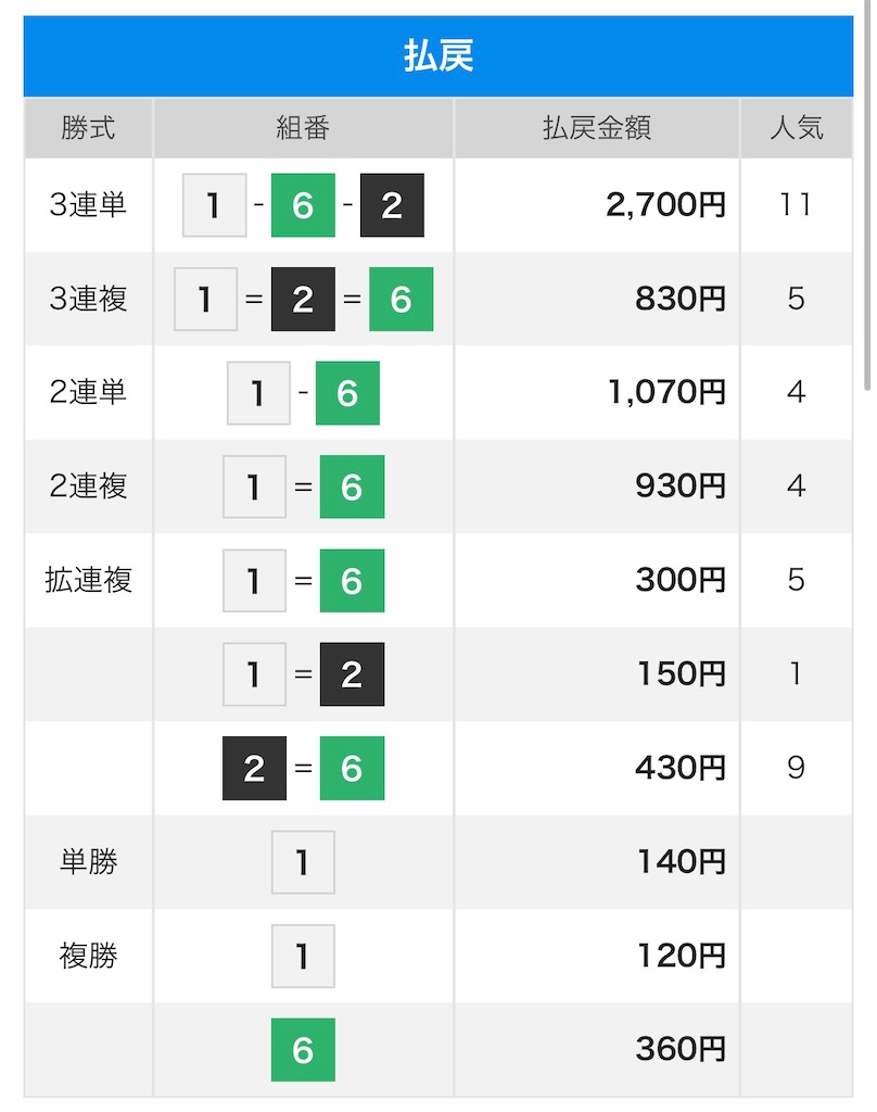 f:id:omoide1234:20220120173107j:image