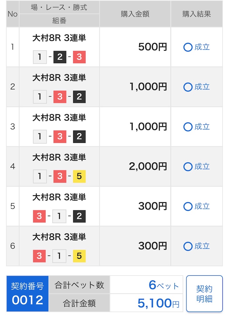 f:id:omoide1234:20220120182712j:image