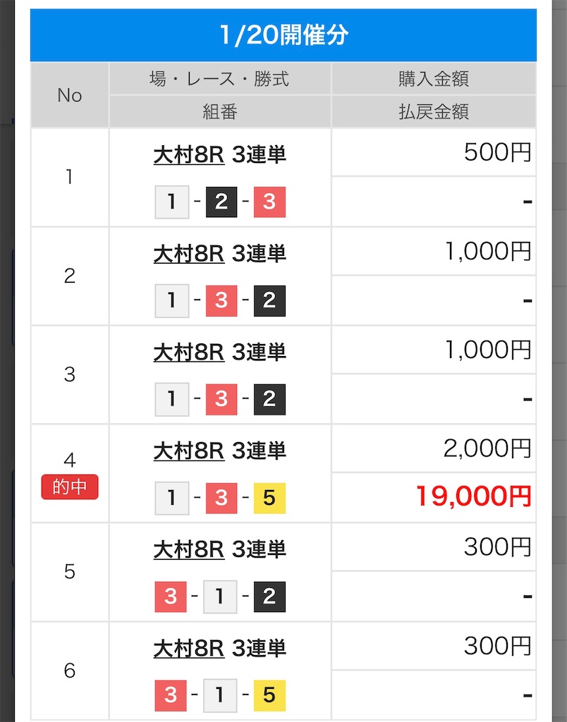 f:id:omoide1234:20220120200529j:image