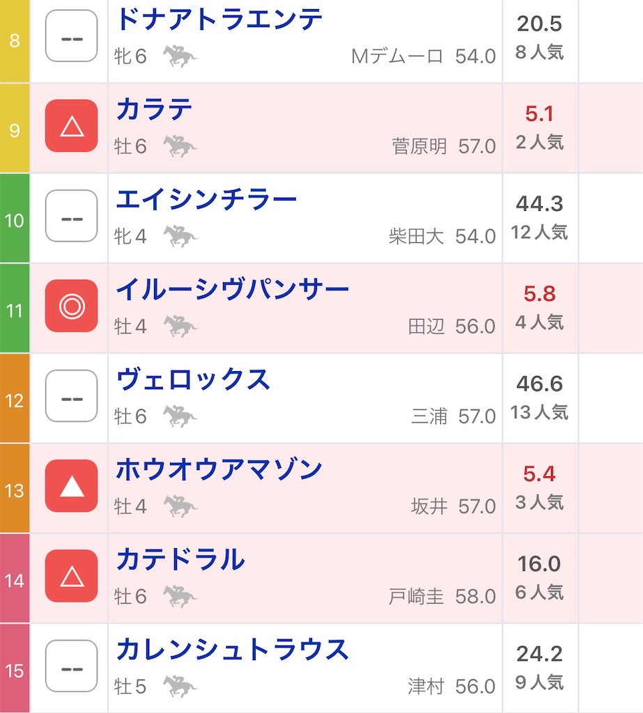 f:id:omoide1234:20220206100522j:image
