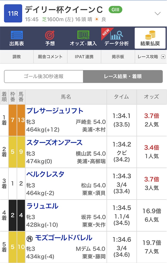 f:id:omoide1234:20220212222439j:image