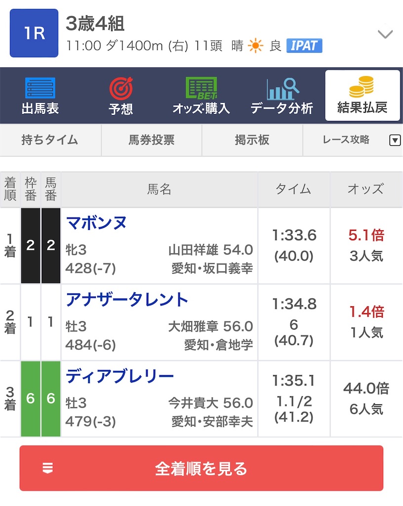 f:id:omoide1234:20220222104438j:image