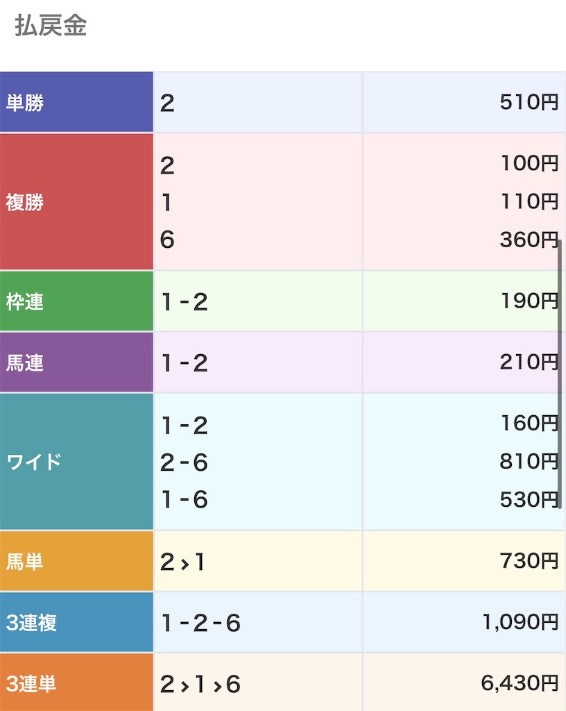 f:id:omoide1234:20220222104445j:image