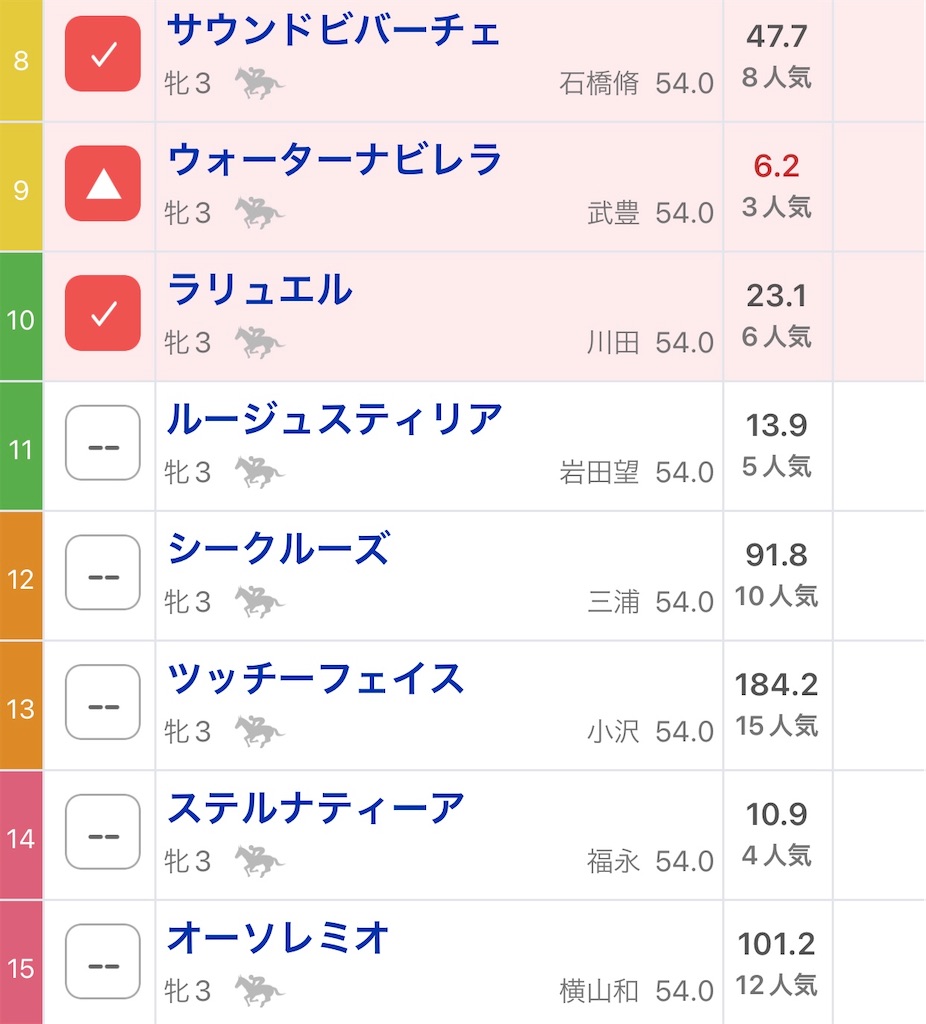 f:id:omoide1234:20220305131140j:image