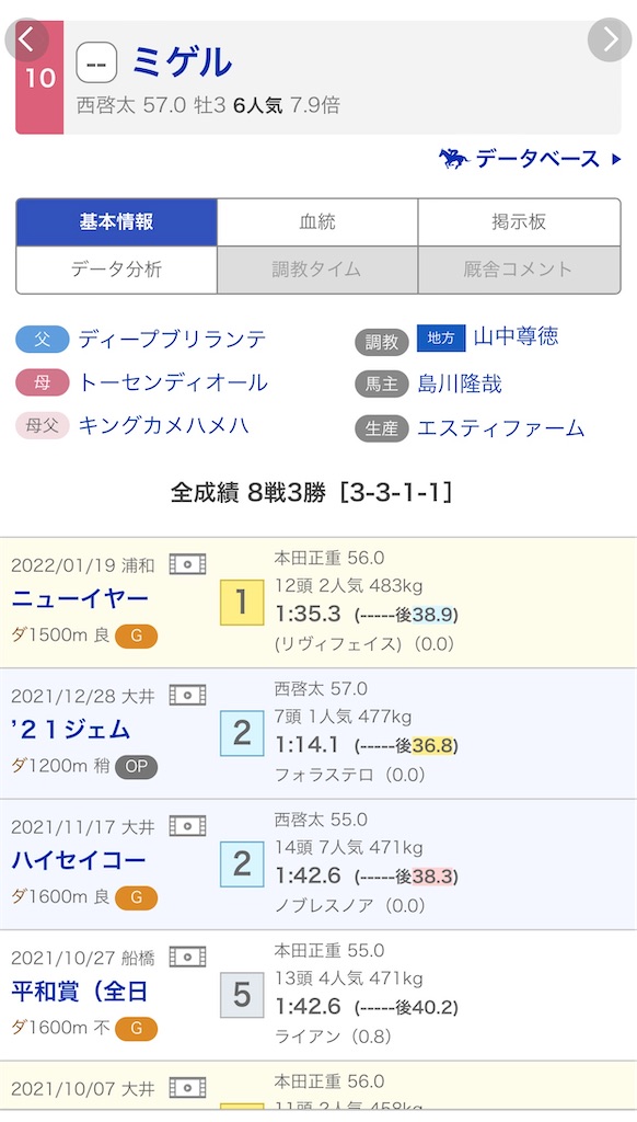 f:id:omoide1234:20220406204453j:image