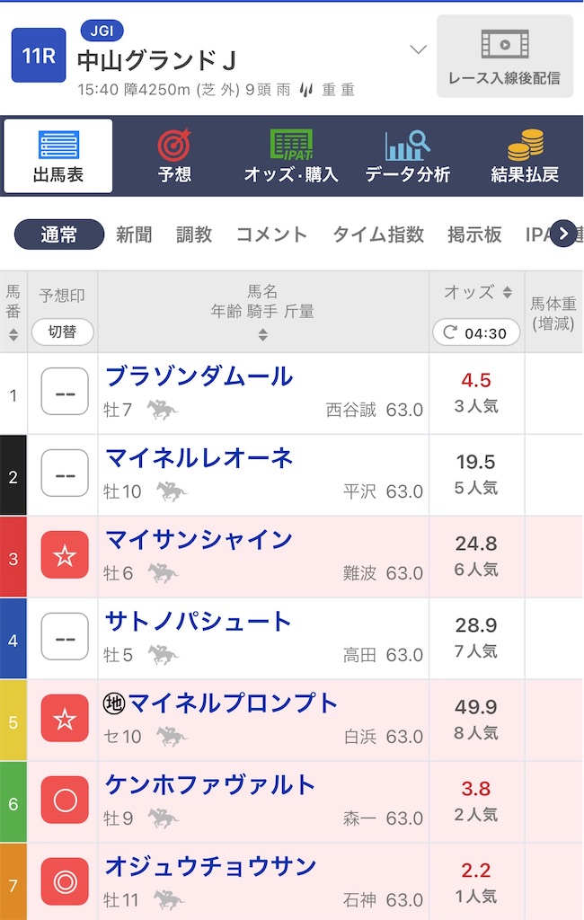 f:id:omoide1234:20220416060440j:image