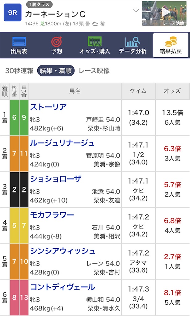 f:id:omoide1234:20220522065918j:image