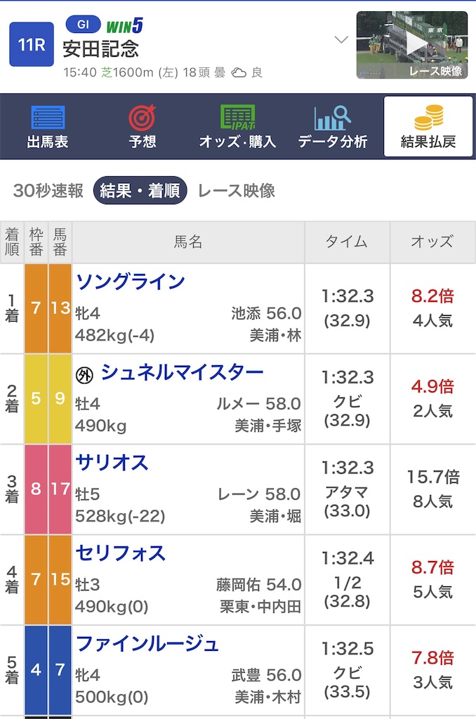 f:id:omoide1234:20220606113046j:image