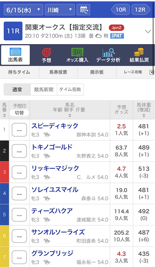 f:id:omoide1234:20220616174256j:image