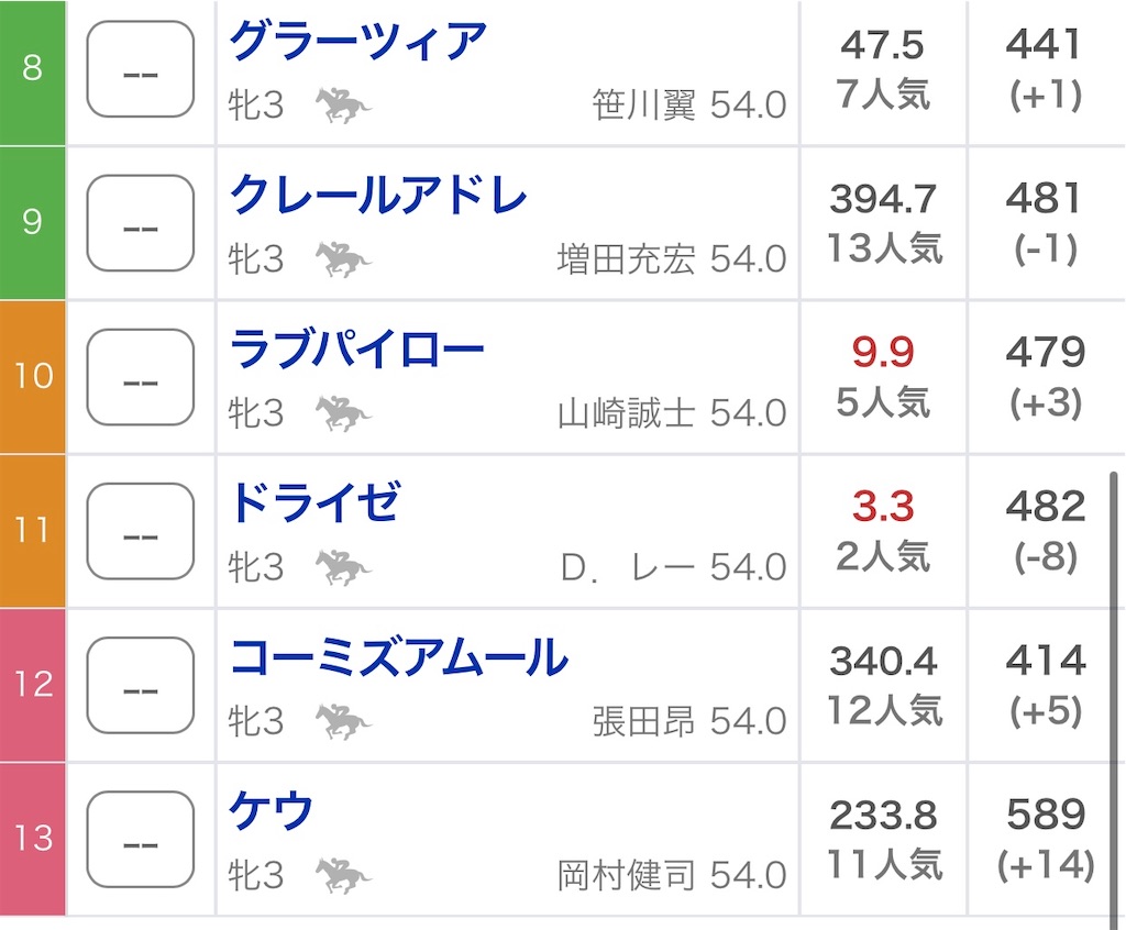 f:id:omoide1234:20220616183115j:image
