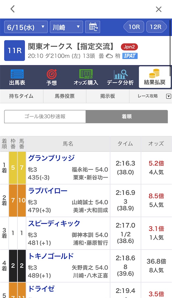 f:id:omoide1234:20220616193241j:image
