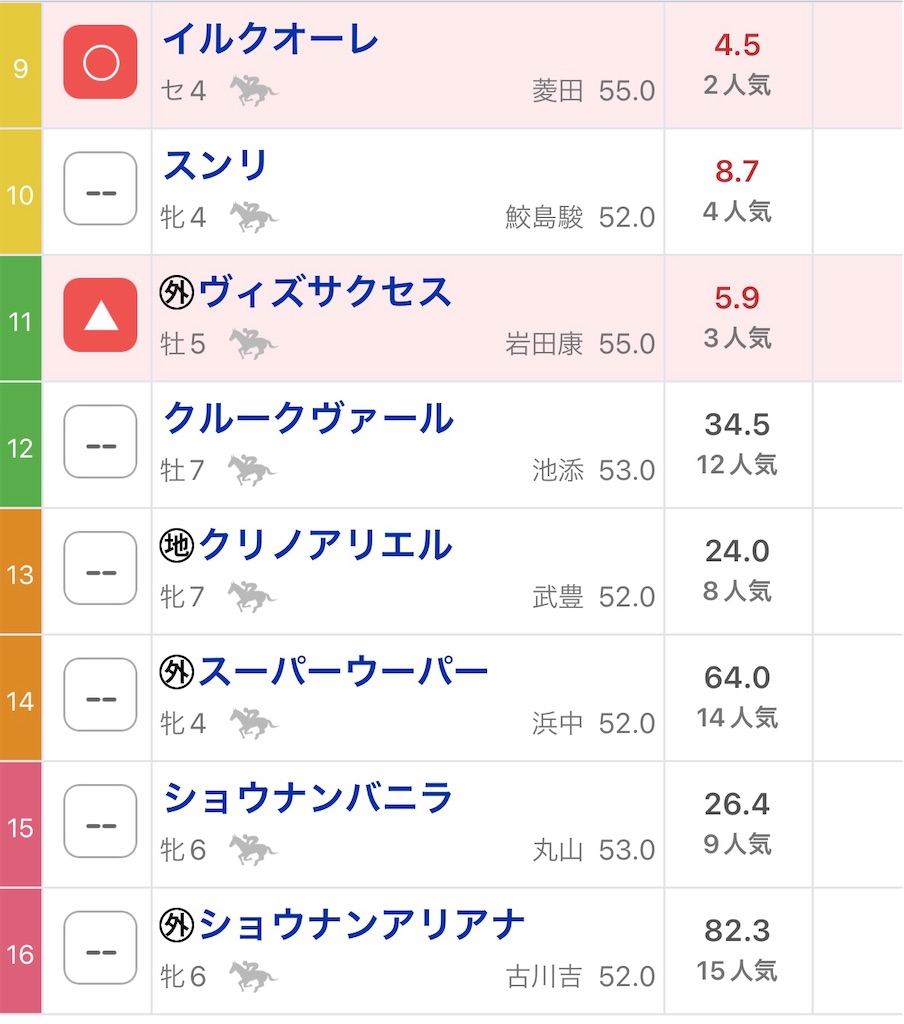 f:id:omoide1234:20220702143548j:image