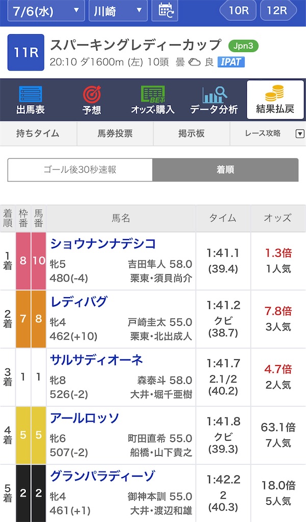 f:id:omoide1234:20220707141628j:image