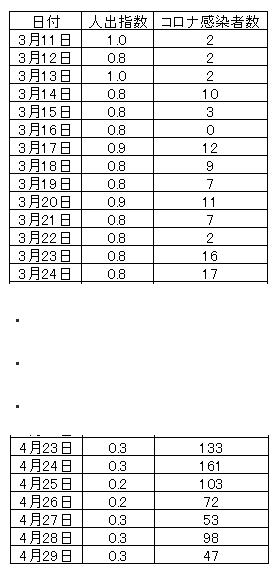 f:id:omoshiroamericanews:20200517164209p:plain f:id:omoshiroamericanews:20200517164209p:plain