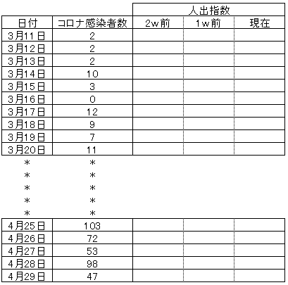 f:id:omoshiroamericanews:20200517165832p:plain f:id:omoshiroamericanews:20200517165832p:plain