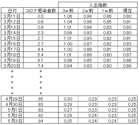 f:id:omoshiroamericanews:20200517171018p:plain f:id:omoshiroamericanews:20200517171018p:plain