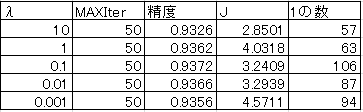f:id:omoshiroamericanews:20200830132632p:plain f:id:omoshiroamericanews:20200830132632p:plain